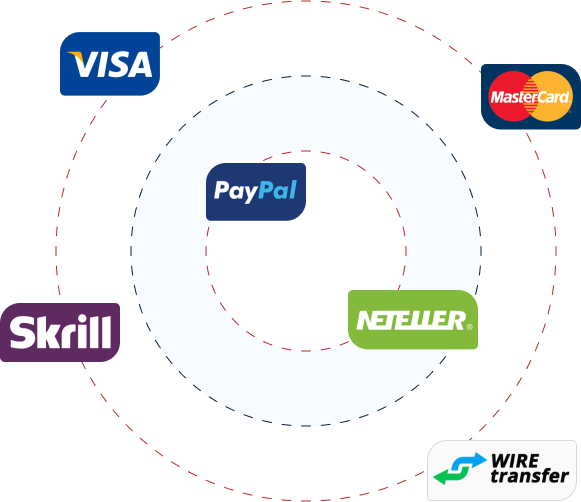 Payment methods: Visa, Mastercard, PayPal, Skrill, Neteller and bank transfer